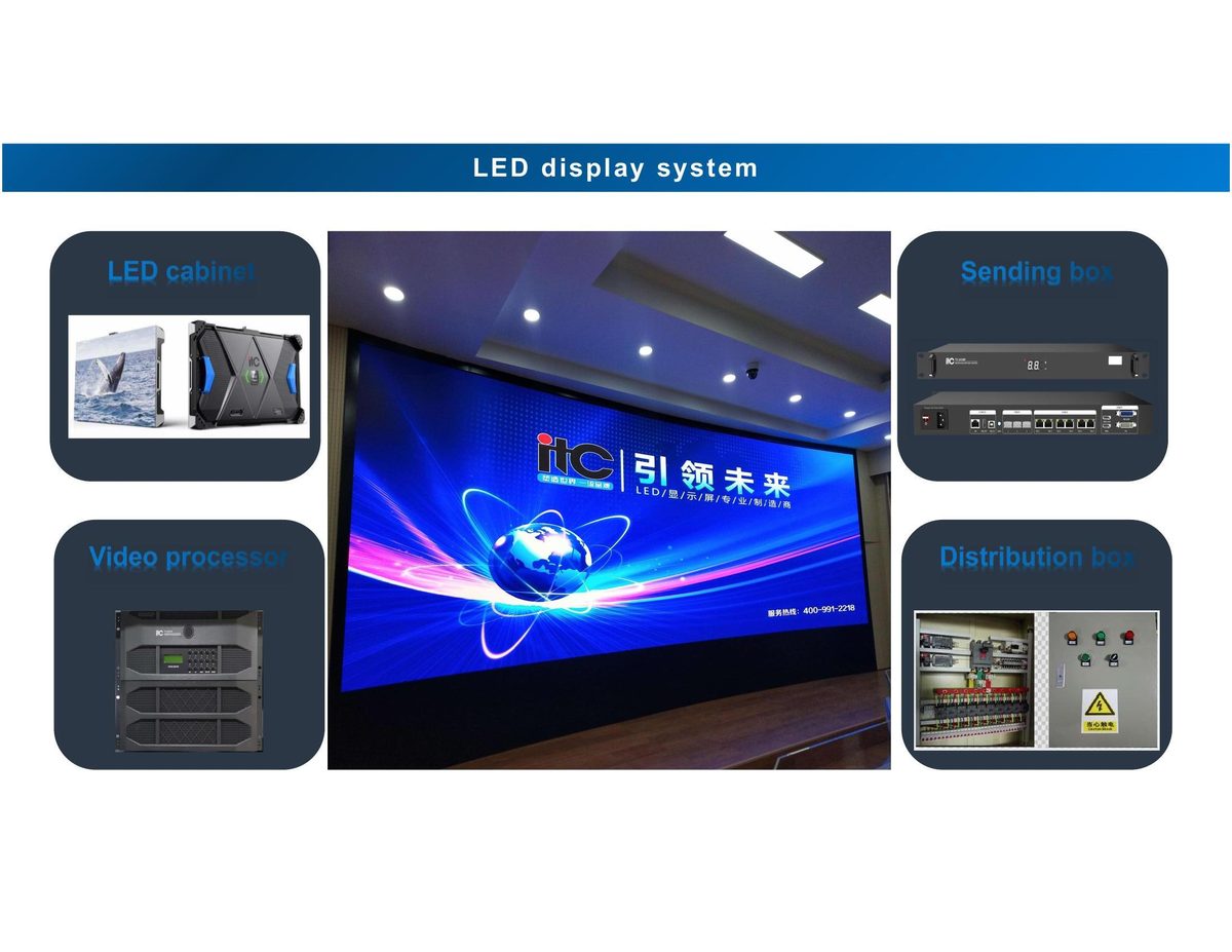 LED Display