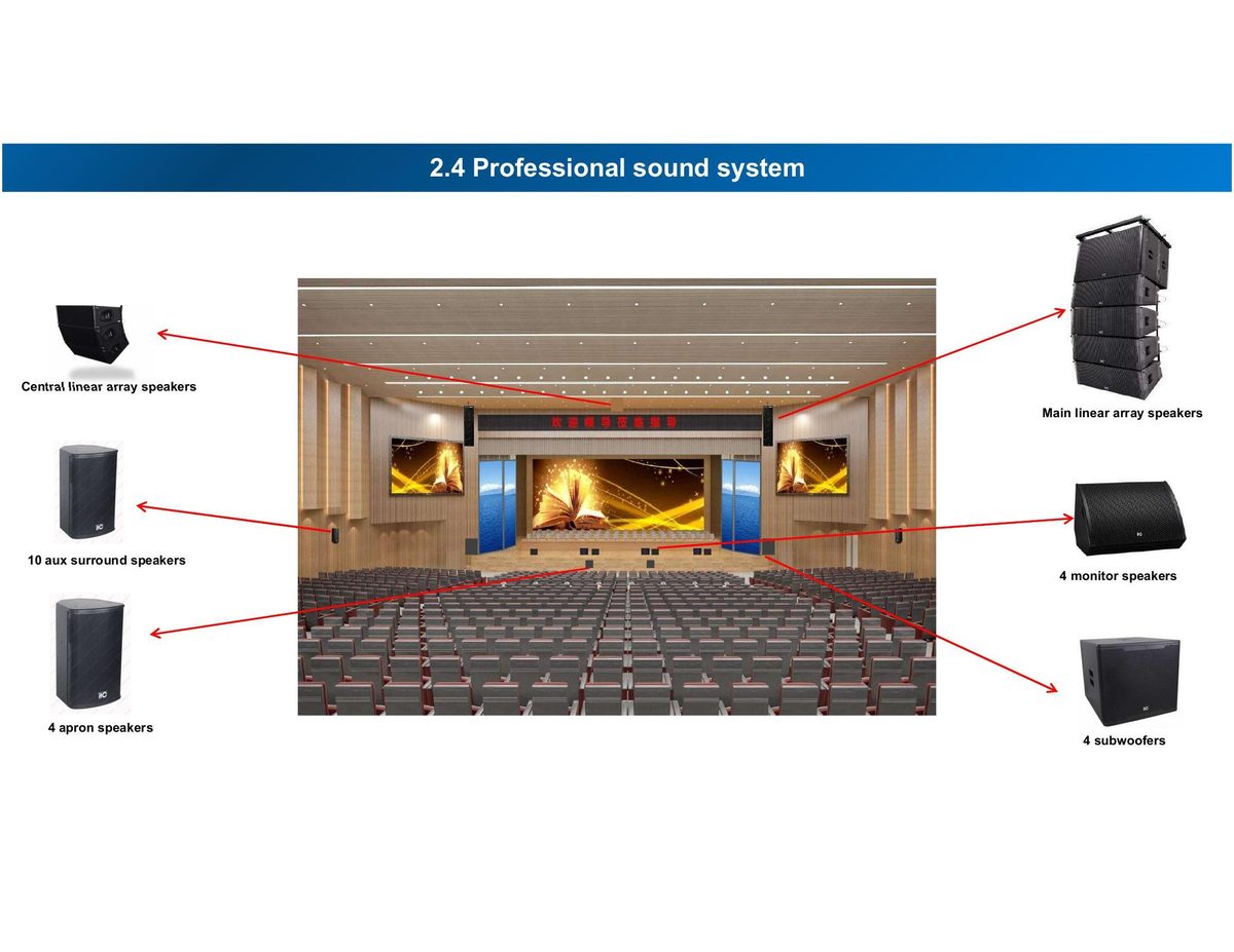 Sound System Layout